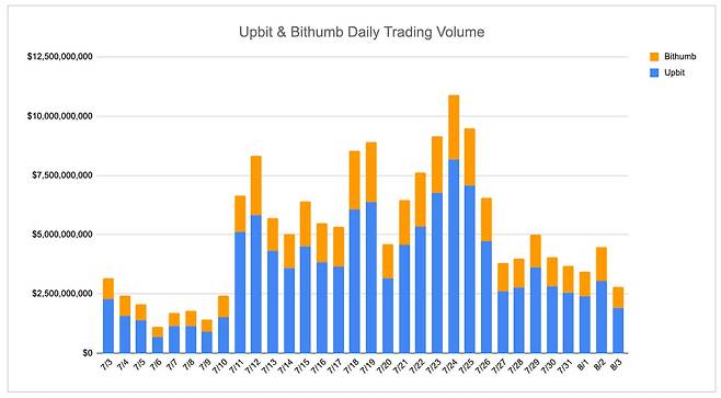 사진=INF크립토랩 / 데이터=코인게코