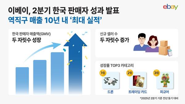 이베이가 발표한 2025년도 2분기 한국 판매자 성과 발표 자료. 이베이