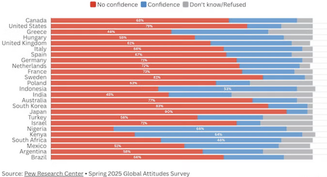 중국 시진핑 주석이 국제 문제에 있어 옳은 일을 할 것이라고 보는 비율. *붉은색: 부정적 / 푸른색: 긍정적 / 회색: 모름