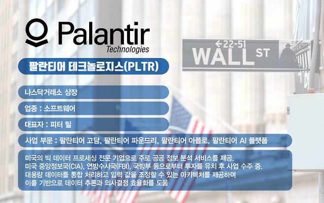 미국 데이터 분석 기업 팔란티어 테크놀로지스(PLTR·이하 팔란티어)가 사상 처음으로 분기 매출 10억달러를 달성했다는 소식에 주가가 급등했다. 사진은 팔란티어 기업정보. /그래픽=김은옥 기자