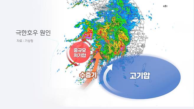 3~4일 극한 호우 원인 [연합뉴스TV 제작]