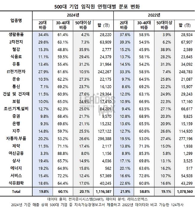 리더스인덱스 제공