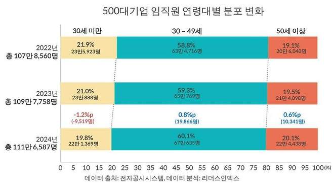 리더스인덱스 제공