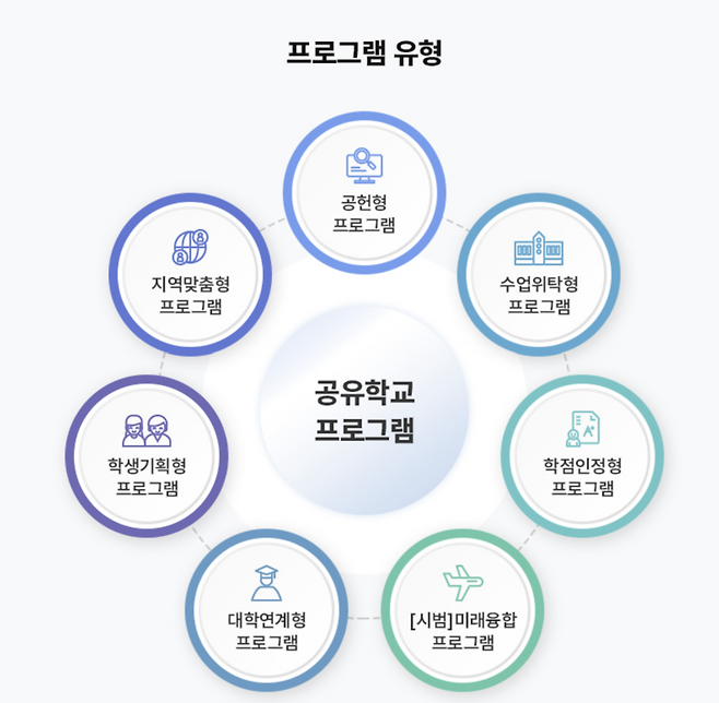▲&nbsp;수원교육지원청 이음 공유학교 프로그램./사진제공=수원교육지원청