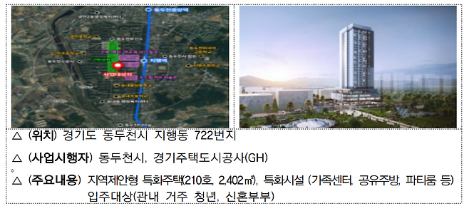 동두천시 지역제안형 특화주택 개요