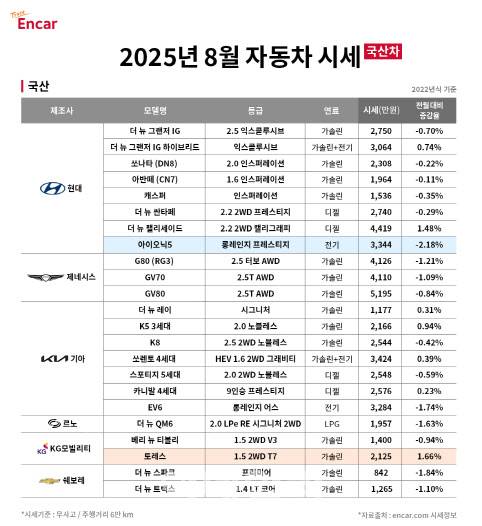 (그래픽=엔카닷컴)