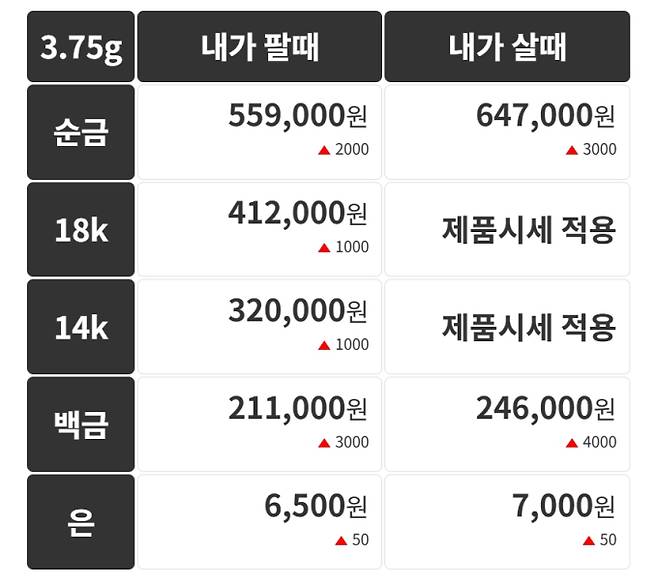 오늘의 금시세 금값시세 금시세닷컴