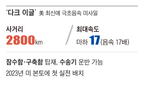 그래픽=정인성