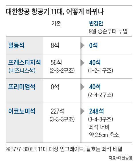 그래픽=이진영