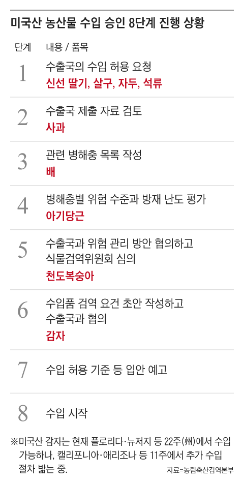 그래픽=정인성
