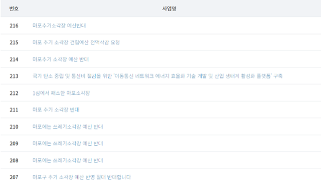 5일 기획재정부가 주관한 국민참여예산제 홈페이지를 보면 서울 마포구 쓰레기소각장 건립 반대 글이 여러개 올라와있다. 홈페이지 캡쳐