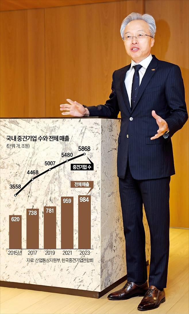 최진식 한국중견기업연합회 회장은 ﻿“관세 리스크를 줄이려면 민관 협력 체계를 구축해야 한다”고 말했다.  김범준 기자