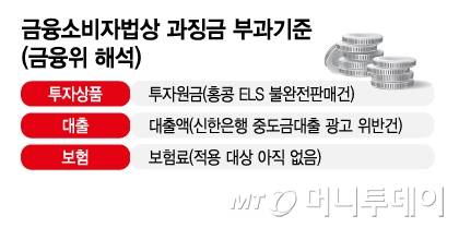 금융소비자법상 과징금 부과기준(금융위 해석)/그래픽=김지영
