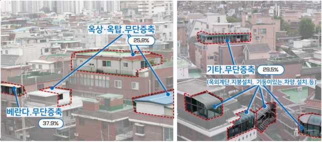 위반 사례. 사진 제공=서울시