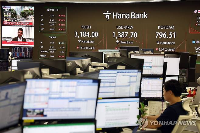 코스피, 하락 출발해 3,180대 (서울=연합뉴스) 윤동진 기자 = 코스피가 하락 출발한 6일 서울 하나은행 본점 딜링룸에서 딜러들이 업무를 보고 있다. 2025.8.6 mon@yna.co.kr