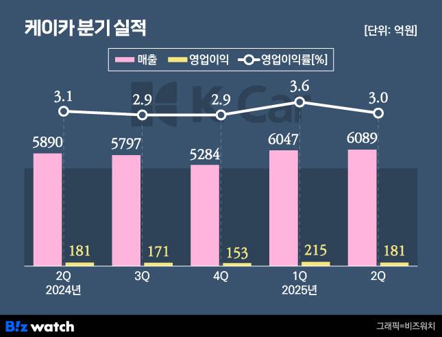 /그래픽=비즈워치