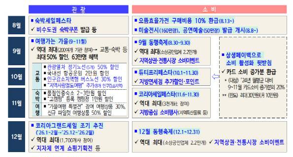 (자료=기획재정부)