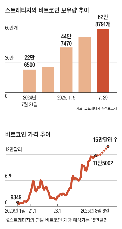 그래픽=김의균