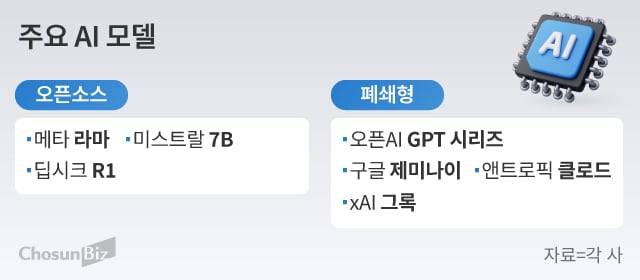 그래픽=손민균