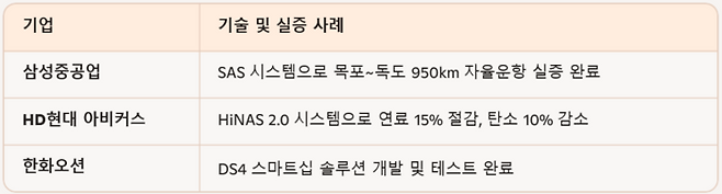 민간 기업의 기술 경쟁