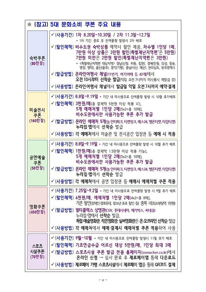 지방 살리기 상생소비 활성화 방안 캡처. 기재부 제공