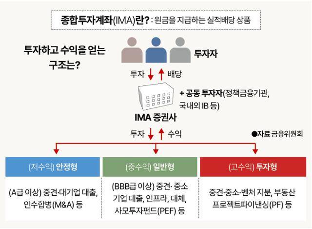 그래픽=신동준 기자
