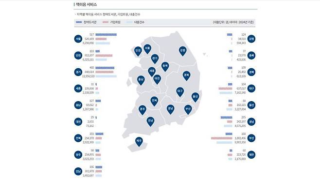 국가도서관통계 시스템에 따르면 202년 1030관, 2024년 1194관으로 책이음 서비스 참여 도서관이 확대되는 추세다 / 출처=공공도서관지원서비스 공식 홈페이지