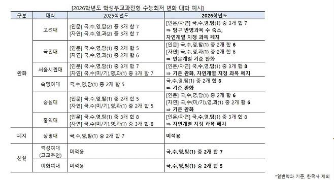 자료=진학사 제공