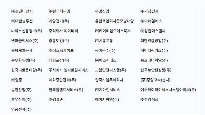 2025년 적극적 고용개선조치(AA)를 미이행한 사업장 41개소의 명단