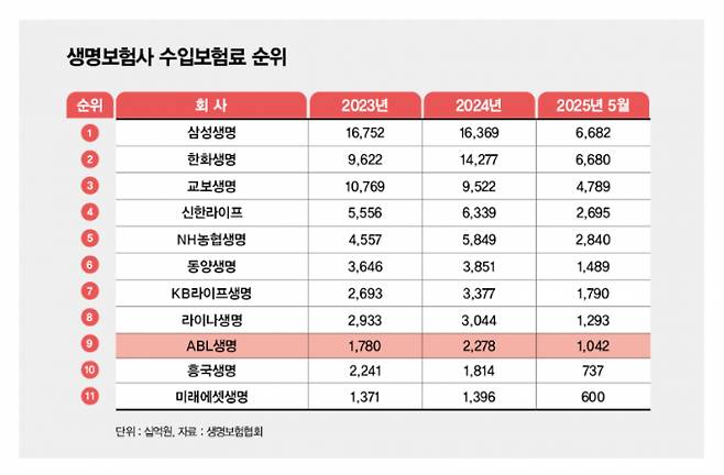 ./그래픽=머니S 김은옥 기자