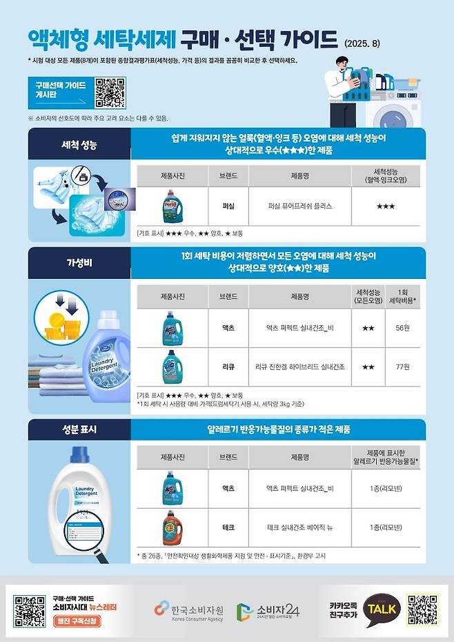 [한국소비자원 제공]