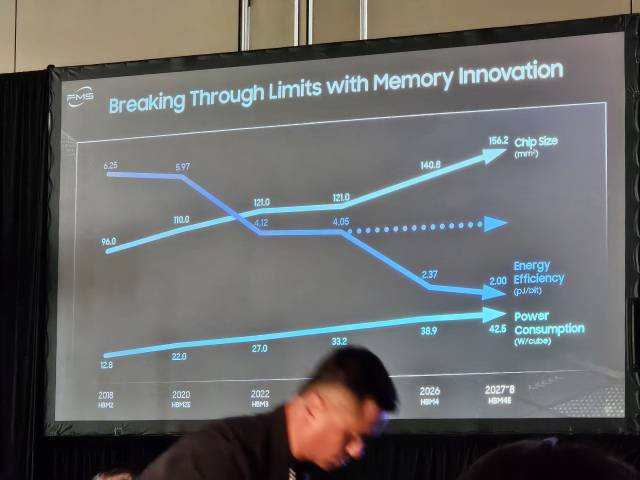 삼성전자가 5일(현지 시간) 미 산타클라라 컨벤션센터에서 열린 FMS 2025에서 HBM4와 HBM4E 목표 성능 개선폭을 소개하고 있다. 윤민혁 기자