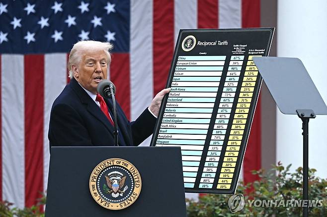 상호관세 발표하는 트럼프 미국 대통령 [AFP 연합뉴스 자료사진. 재판매 및 DB 금지]