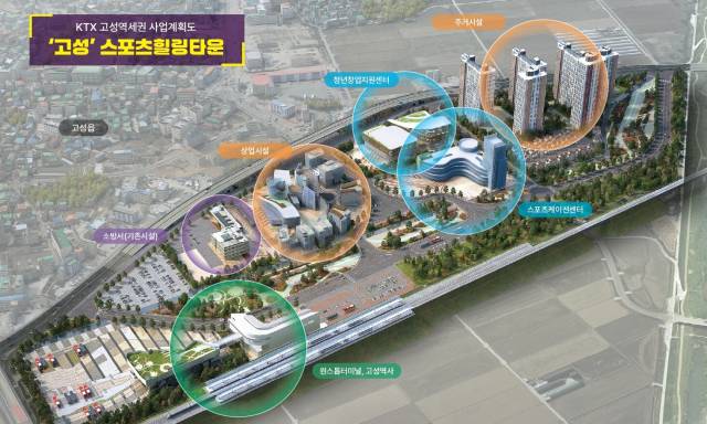 KTX 고성역세권 스포츠힐링타운 투자선도지구 조감도. 경남도 제공