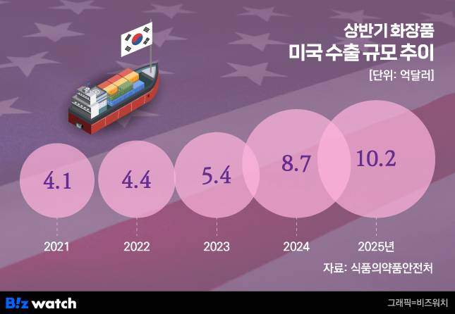 /그래픽=비즈워치