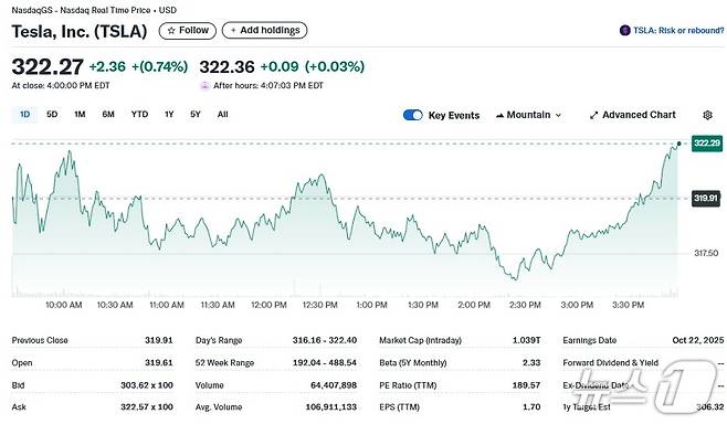 테슬라 일일 주가추이 - 야후 파이낸스 갈무리
