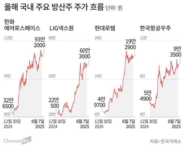 그래픽=손민균