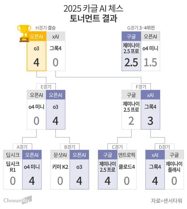 그래픽=손민균