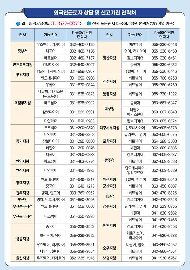 외국인 근로자 상담 및 신고기관 연락처. /고용노동부 제공
