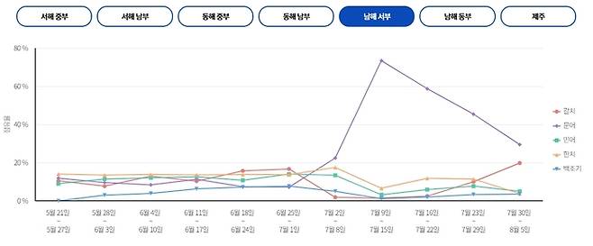 남해 서부
