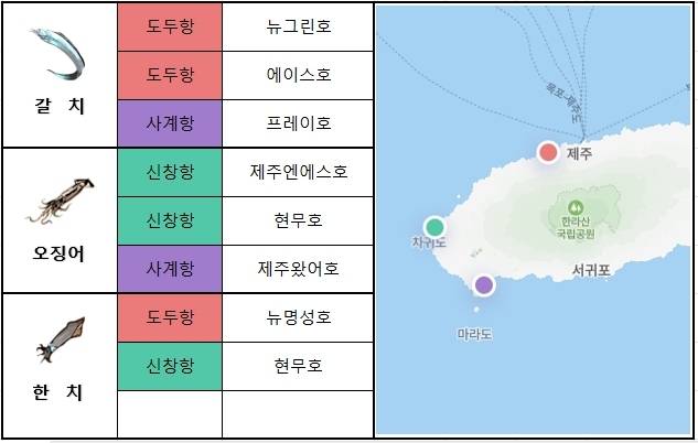 제주