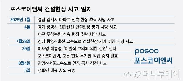 포스코이앤씨 건설현장 사고 일지/그래픽=최헌정