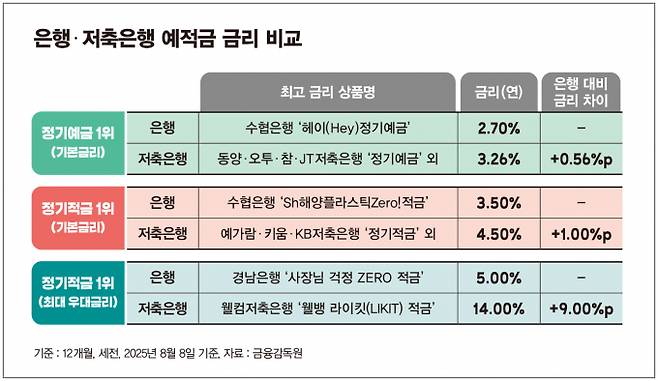 그래픽=김은옥 기자