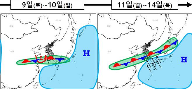 8월 9~14일 기압계 시나리오 [기상청 제공]