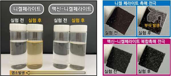 개발 촉매 전극을 통한 해수 수전해의&nbsp;염소발생 반응 저하 및 전극 내구성 향상