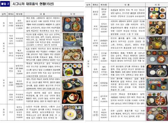 (고속도로 휴게소 대표 음식 15선)