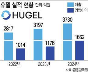 (그래픽=이데일리 김정훈 기자)