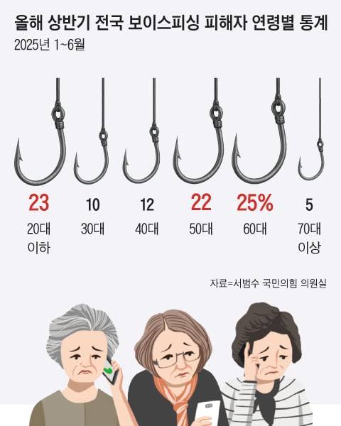 그래픽=김성규