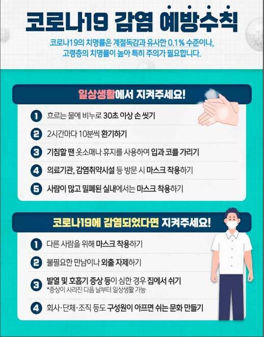 Corona 19 Patients Surge: Doubling in Four Weeks Corona 19 Patients Surge: Doubling in Four Weeks