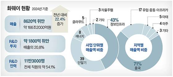 그래픽=정수경 기자 jung.suekyoung@joins.com